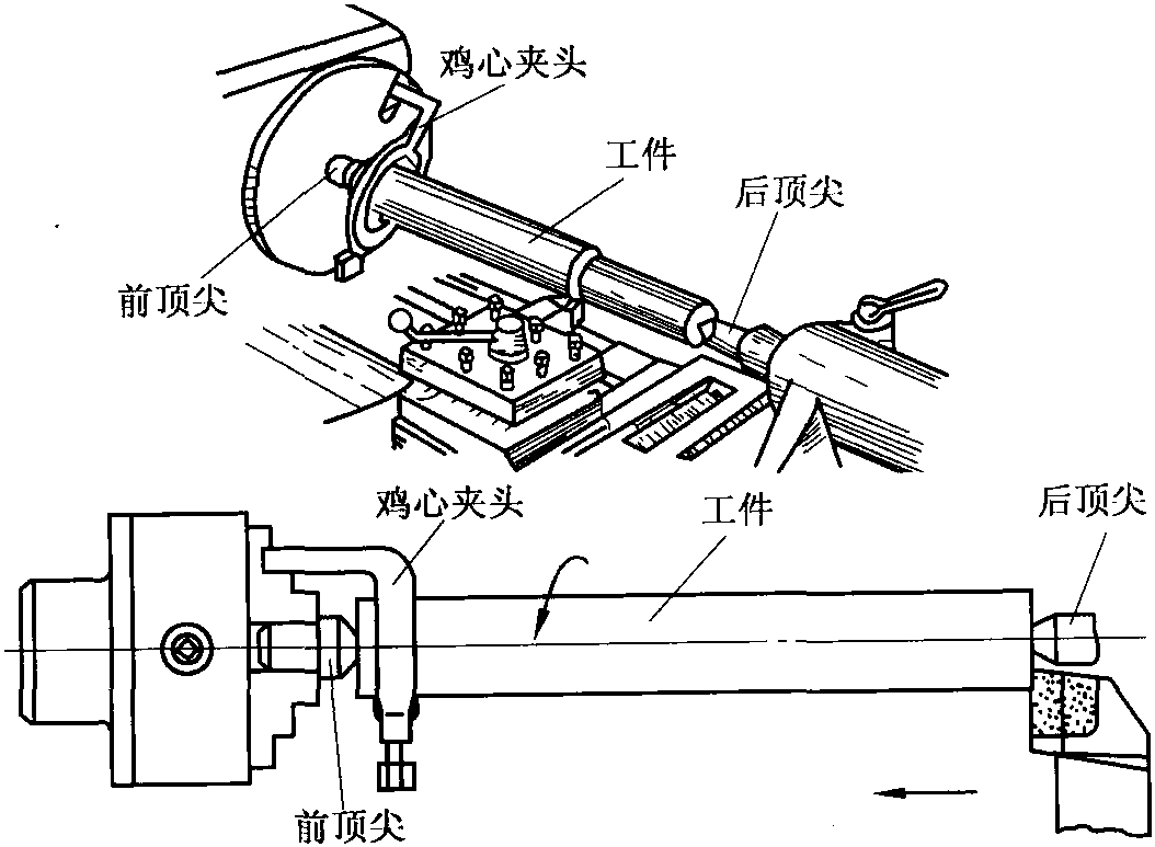 三、在两顶尖之间安装工件